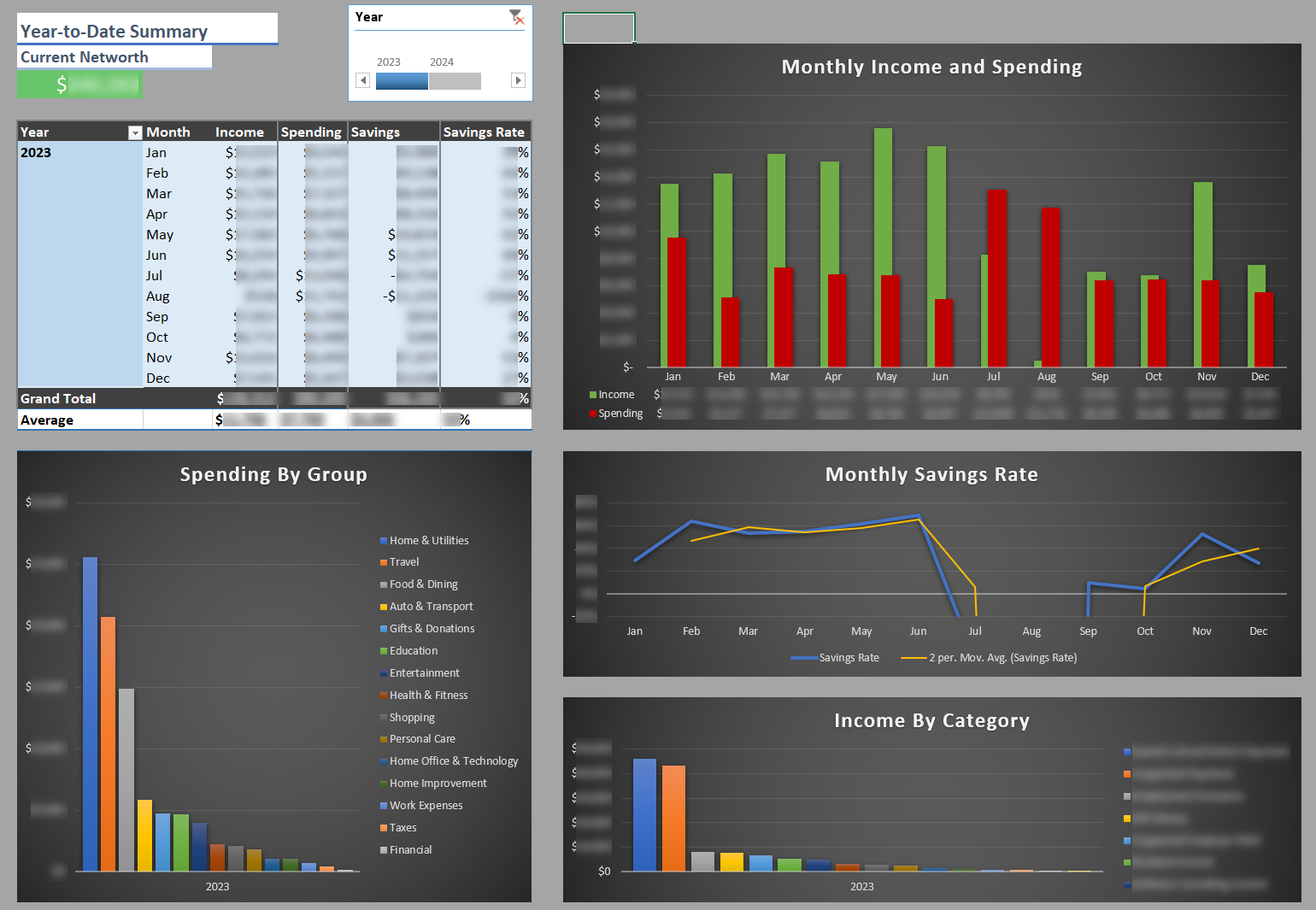 Year to Date Summary Dashboard